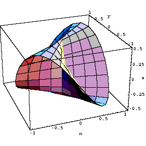 [Graphics:3dgraphinggr45.gif]