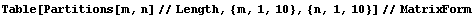 Table[Partitions[m, n] // Length, {m, 1, 10}, {n, 1, 10}] // MatrixForm