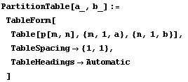 PartitionTable[a_, b_] :=  TableForm[ Table[p[m, n], {m, 1, a}, {n, 1, b}],  TableSpacing -> {1, 1},  TableHeadings -> Automatic ]