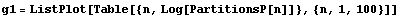 g1 = ListPlot[Table[{n, Log[PartitionsP[n]]}, {n, 1, 100}]]