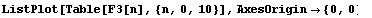 [Graphics:fibonaccigr12.gif]