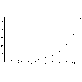 [Graphics:fibonaccigr13.gif]