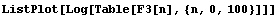 [Graphics:fibonaccigr15.gif]