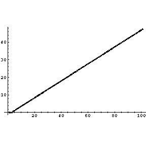 [Graphics:fibonaccigr16.gif]