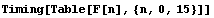 [Graphics:fibonaccigr3.gif]