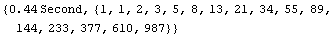[Graphics:fibonaccigr4.gif]