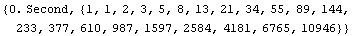 [Graphics:fibonaccigr6.gif]