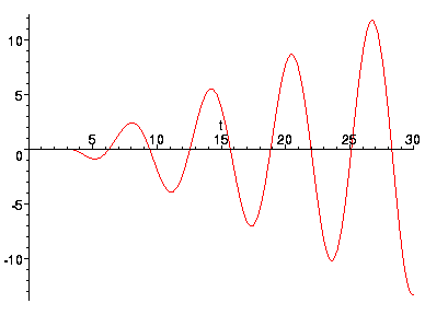 [Maple Plot]