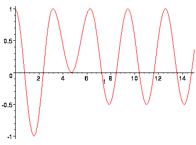 [Maple Plot]