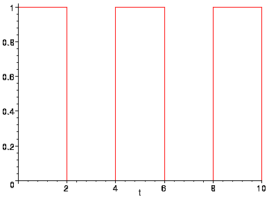 [Maple Plot]