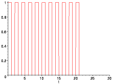 [Maple Plot]