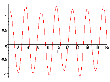 [Maple Plot]