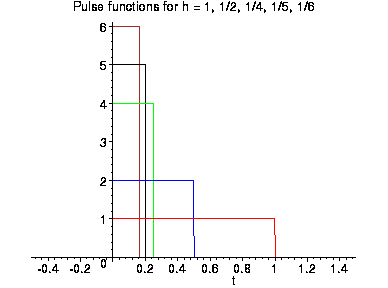 [Maple Plot]