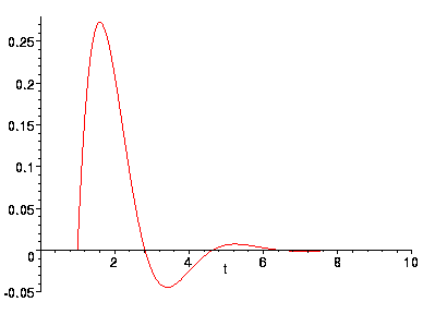 [Maple Plot]