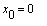 x[0] = 0