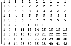 ( 1    1    1    1    1    1    1    1    1    1  )    1    2    2    2    2    2    2    2    ... 1    5    12   18   23   26   28   29   30   30    1    6    14   23   30   35   38   40   41   42