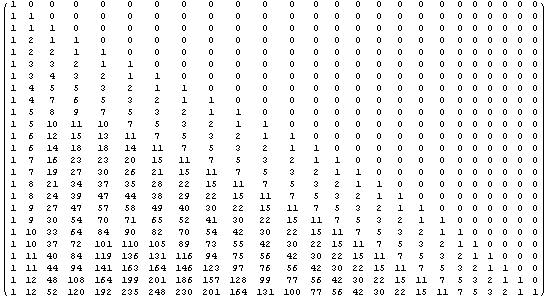 ( 1     0     0     0     0     0     0     0     0     0     0     0     0     0     0     0  ...  201   164   131   100   77    56    42    30    22    15    11    7     5     3     2     1     1