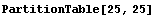 PartitionTable[25, 25]