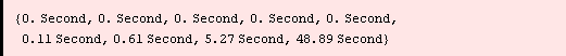 {0.` Second, 0.` Second, 0.` Second, 0.` Second, 0.` Second, 0.11000000000000032` Second, 0.6099999999999994` Second, 5.2700000000000005` Second, 48.89` Second}