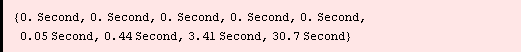 {0.` Second, 0.` Second, 0.` Second, 0.` Second, 0.` Second, 0.04999999999999716` Second, 0.44000000000000483` Second, 3.4100000000000037` Second, 30.69999999999999` Second}