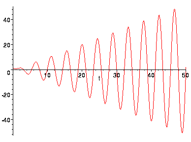 [Maple Plot]