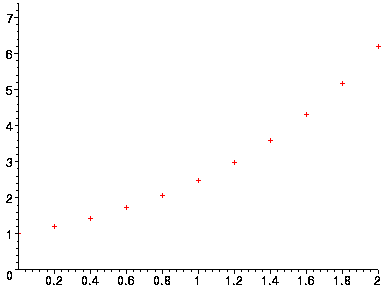 [Maple Plot]