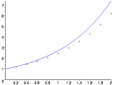 [Maple Plot]