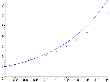 [Maple Plot]