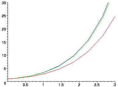 [Maple Plot]