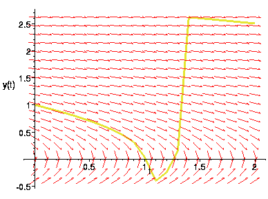 [Maple Plot]