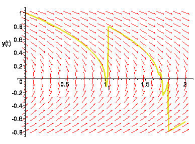 [Maple Plot]