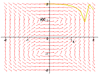 [Maple Plot]