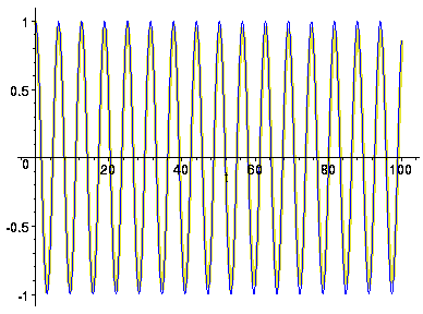 [Maple Plot]