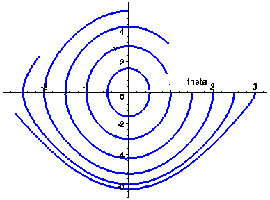 [Maple Plot]