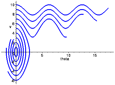 [Maple Plot]