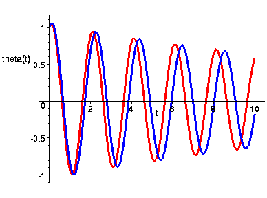 [Maple Plot]