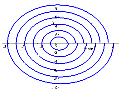 [Maple Plot]