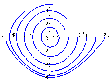 [Maple Plot]