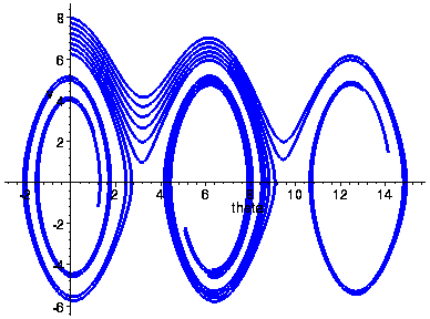 [Maple Plot]