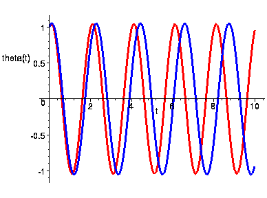 [Maple Plot]