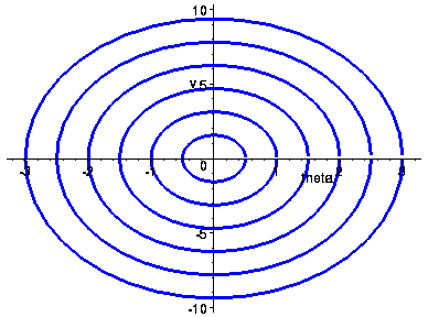 [Maple Plot]