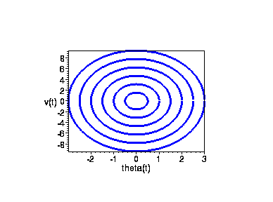 [Maple Plot]