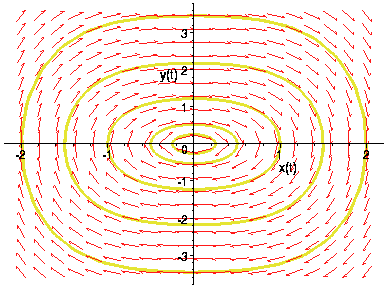 [Maple Plot]