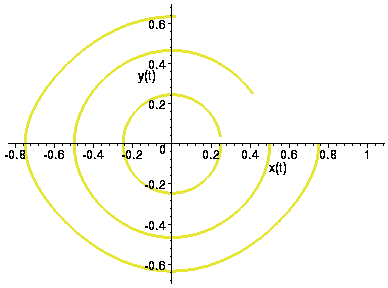 [Maple Plot]