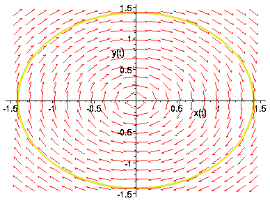 [Maple Plot]