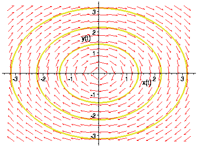 [Maple Plot]