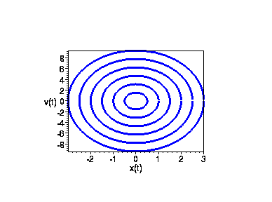 [Maple Plot]