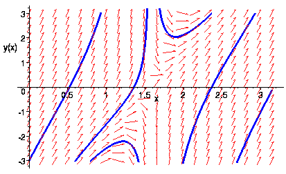 [Maple Plot]