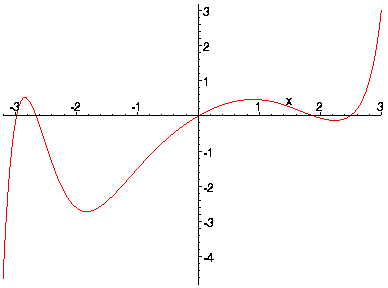 [Maple Plot]