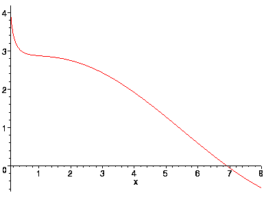 [Maple Plot]